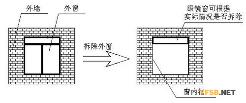 风机水帘安装注意事项