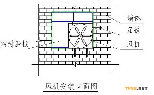 风机水帘安装注意事项