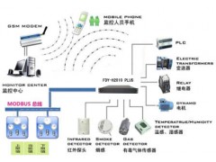 中小机房环境安全监控报警系统图1