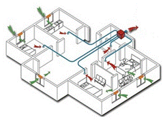 中央新风系统在住宅中的应用