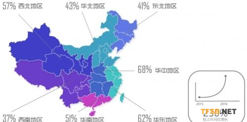 新风机在空净市场地位为何日益提升？