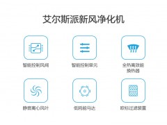 艾尔斯派热交换新风机家用壁挂新风系统过滤PM2.5厂家直销图3