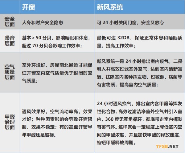 霍尔：抱歉 不能给你“醛”世界的温柔！