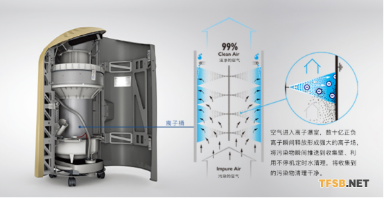 学校无法安装新风？你需get雅威医用级空气消毒净化机