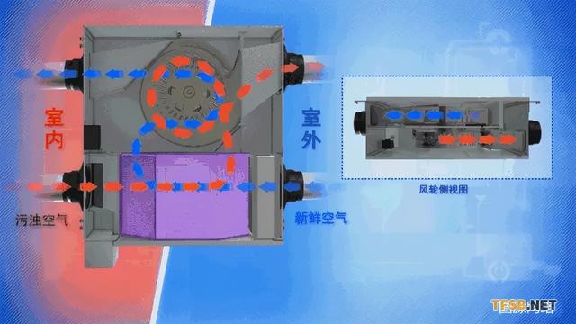 装有热交换芯的新风系统可以替代空调吗?