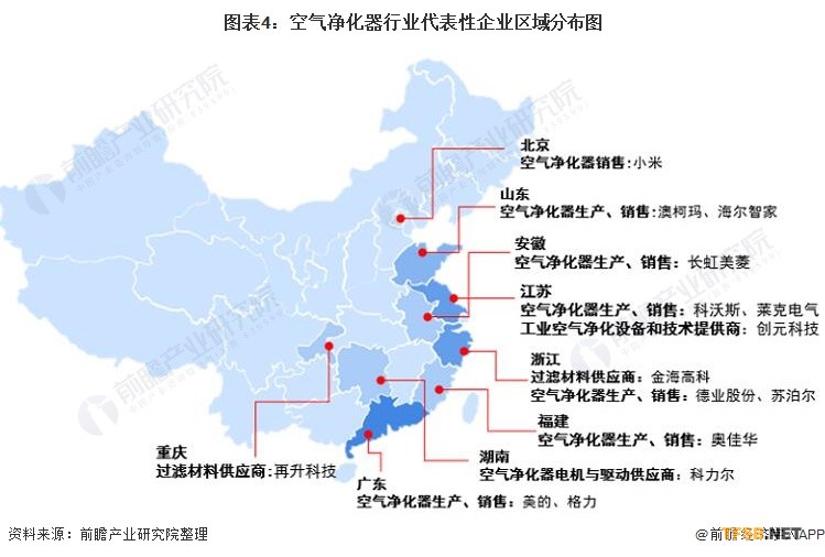 图表4:空气净化器行业代表性企业区域分布图