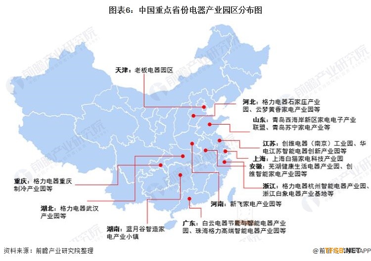 图表6:中国重点省份电器产业园区分布图