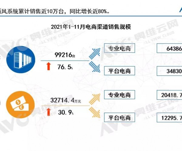 2022年新风净化行业发展分析