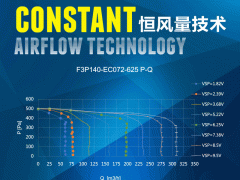 新风机应用恒风量控制技术