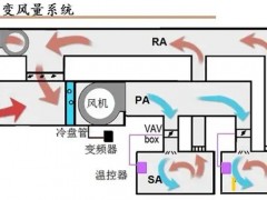 空调用冷水机组部分负荷性能与空调系统的匹配分析