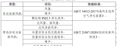 新风性价比对比