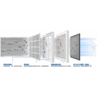 科美IFD微静电杀菌消毒空气净化解决方案