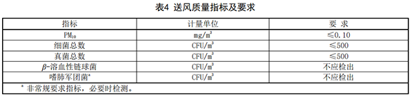 表4