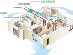 新风系统成刚需？揭秘室内空气健康新趋势！